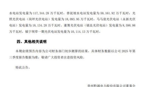 黔源电力: 2025年前三季度光伏发电量5.49亿千瓦时