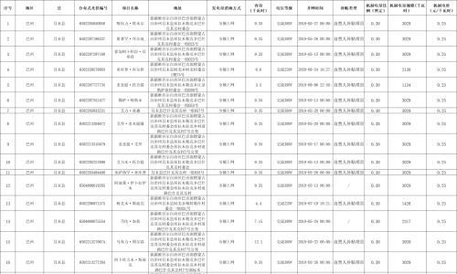 光伏66.89GW!新疆发布首个省级存量新能源项目清单