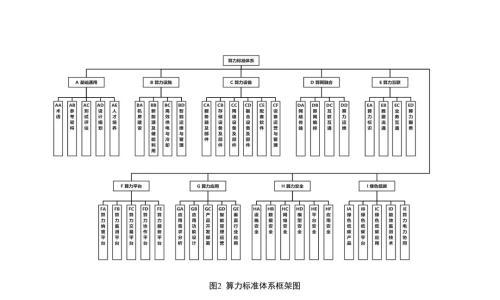 新能源及储能系统纳入!工信部《算力标准体系建设指南(2025版)》征求意见