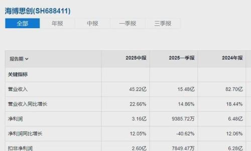 光伏股跟不上储能股