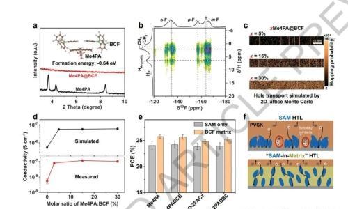 上海交通大学缪炎峰、陈悦天、赵一新与宁德时代郭永胜Nature: 基质限域分子层用于钙钛矿光伏模组