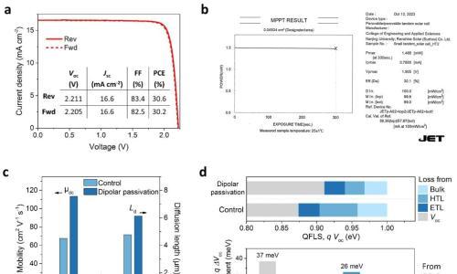 我国太赫兹探测钙钛矿光伏技术登上权威期刊《自然》