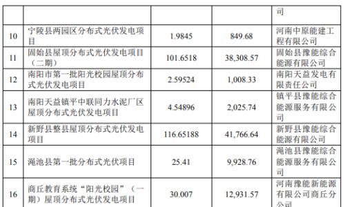 河南中牟县100MW/200MWh独立共享储能项目EPC中标候选人公示