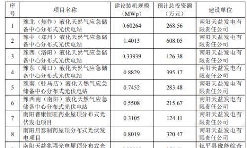 法国Saft获台湾356兆瓦时集装箱电池储能系统订单