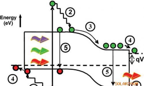 前沿光伏技术之循环器: 第三代太阳电池效率革命的"隐形推手"