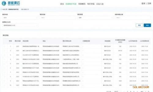 光伏减少30.04%!青海调整新能源增量项目机制电量
