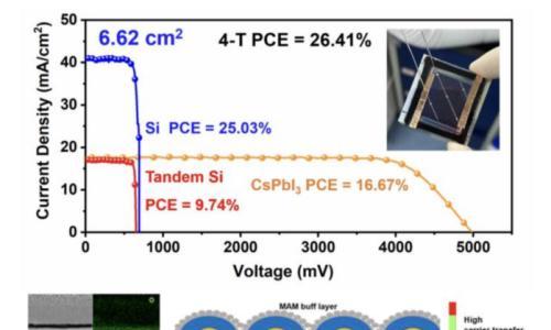 中科院物理所开发钙钛矿太阳能电池缓冲层技术提升转换效率