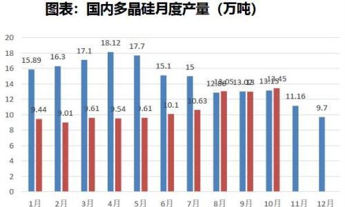 光伏产业破局: 从价格内卷到价值重塑