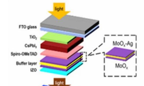 效率为26.41%的微型无机钙钛矿--硅TOPCon叠层太阳能组件