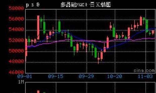 光伏反内卷重大进展: 硅料行业酝酿整体重组为一家平台公司