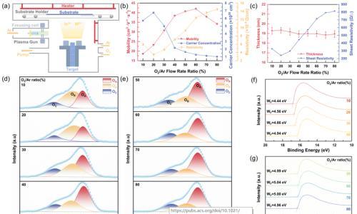 上海微系统所张丽平&刘文柱&刘正新&新疆理化所刘家凯AEL: 通过双梯度掺钨氧化铟中间层提升钙钛矿/硅串联太阳能电池