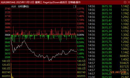 光伏板块大跌!晶澳科技紧急澄清!