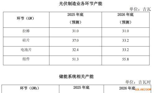 盘前大涨12%!锂电储能迈入供不应求时代