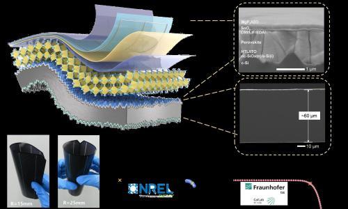 隆基绿能等在《自然》上发表两项光伏技术研究成果