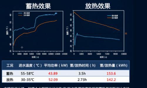 广州美亚蓄能高效固液相变蓄热装置落地鄂尔多斯,树立供暖与电网优化标杆