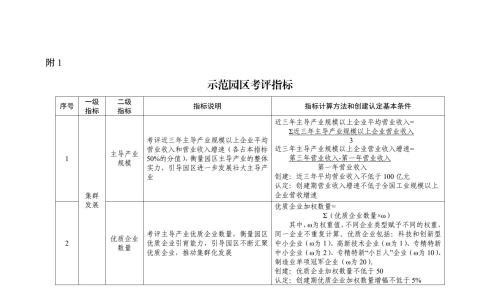 聚焦新能源等领域!工信部开展国家新兴产业发展示范基地创建活动