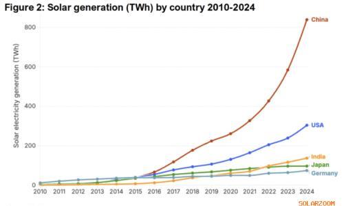 日本需要更细致的钙钛矿战略