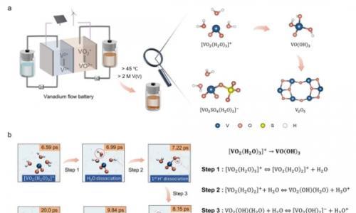 全钒液流电池迎来产业化拐点,看华泸集团如何抢占新赛道