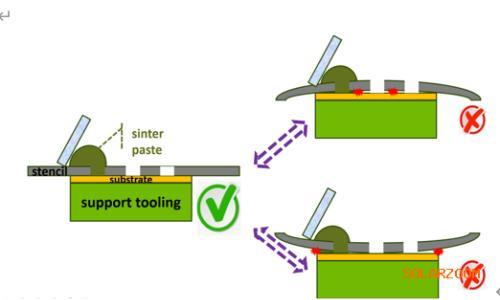 关于有压烧结银材料及其印刷工艺
