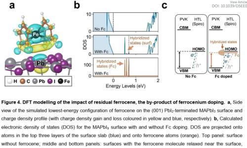 朱宗龙等人EES: 金属茂盐作为可调控掺杂剂提升钙钛矿太阳能电池效率