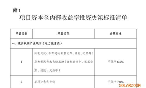 光伏再迎"寒冬": 多家央国企退场,风电成新能源新宠?