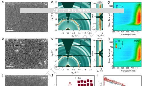 苏州大学袁建宇Nat. Commun.: 原位熵配体工程实现高效率量子点太阳能电池