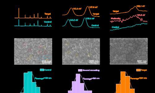 ACS Nano: 晶界能带反转策略实现了宽带隙钙钛矿太阳能高效率与环境制备的兼容性