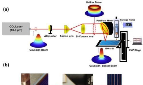 美研究人员: 光子固化可能加速向铜金属化太阳能电池的转变