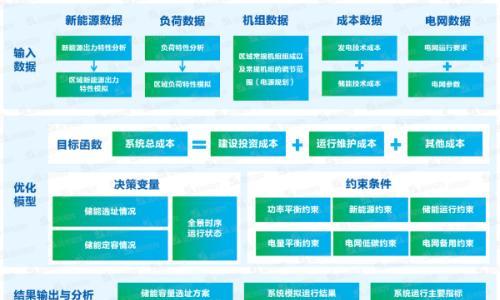 远光软件推出储能规划解决方案,构建科学的决策中枢