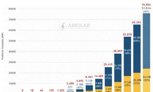巴西预计2025年新增11.4GW光伏装机 监管障碍拖慢增长步伐