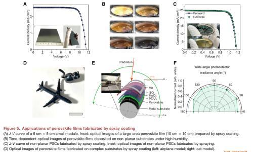 Joule: 突破喷涂极限!25.5%效率+80%湿度耐受,钙钛矿曲面电池来了