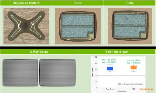 适用于裸铜界面的无压烧结银DA252