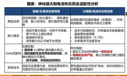 太空光伏与"轨道数据中心": 为什么下一代能源与算力的战场,会在800km的高空?