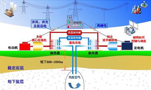 中国石化以硬核科技筑牢高质量发展根基
