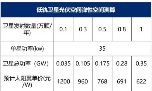 太空光伏,有没有搞头?