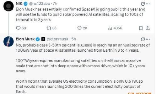 马斯克称3到4年内太空AI卫星发射量将达到每年100吉瓦,达到100太瓦需要10年以上