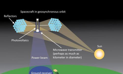 马斯克找太空要电,太空光伏找投资者要钱
