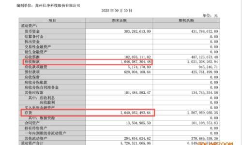 仕净科技跨界光伏踩雷,股价25年跌超50%,仅剩东吴证券持续覆盖,第三季度营收仅5392万元