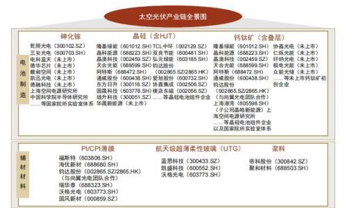 马斯克剑指太空算力!光伏概念集体走强