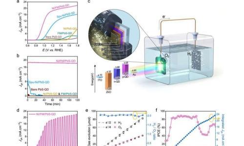 封装式PbS量子点无需添加剂即可促进太阳能水分解