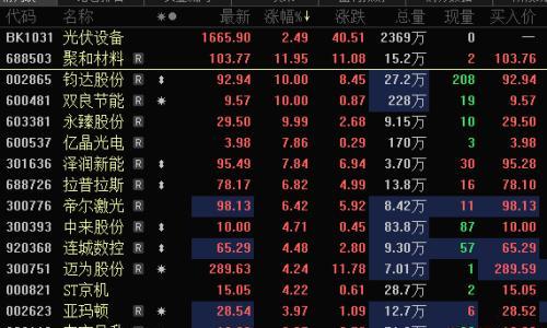 光伏设备概念股走高 太空光伏方向活跃