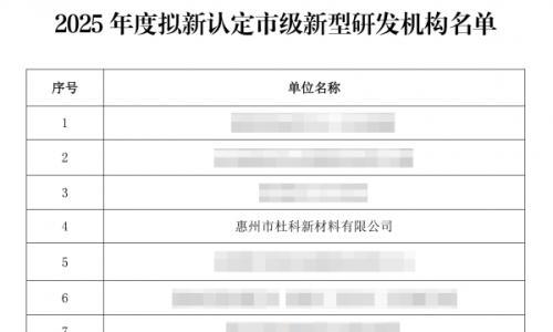 硬核创新实力!杜科新材斩获"工程技术研究开发中心"与"新型研发机构"双重资质!