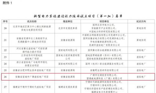 跻身全国首批试点!广德交投牵头打造城市级虚拟电厂,引领零碳能源转型新实践