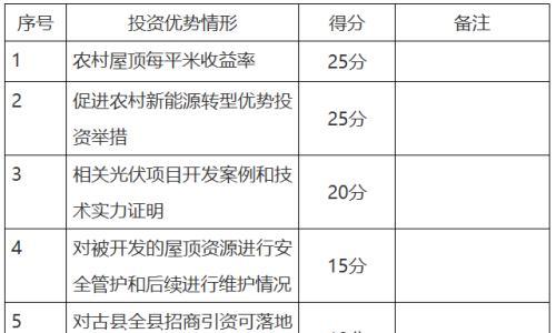 山西古县农村屋顶分布式光伏开发利用 项目(一期)招商公告