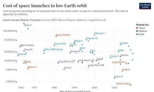 星舰真实发射价首次曝光: 9000万美元一发