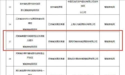 "淇县新型主体承载力提升智能微电网项目"成功入围全国新型电力系统建设能力提升试点