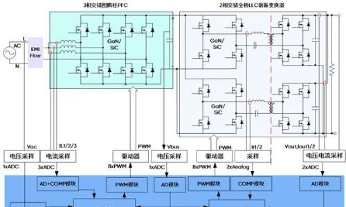 基于极海G32R501实时控制DSP/MCU的AI服务器电源应用方案