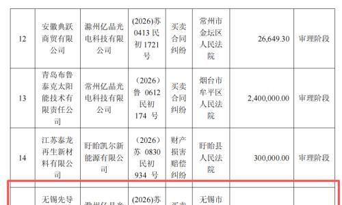 这家老牌光伏企业被先导智能起诉