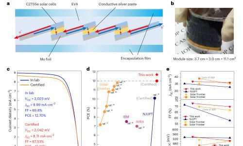 柔性CZTSSe太阳电池与光伏组件效率取得新纪录
