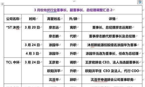 3月光伏人事变动汇总: 9家企业一、二把手换新面孔